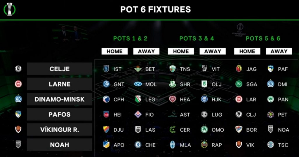 conf 2024 25 pot6 draw