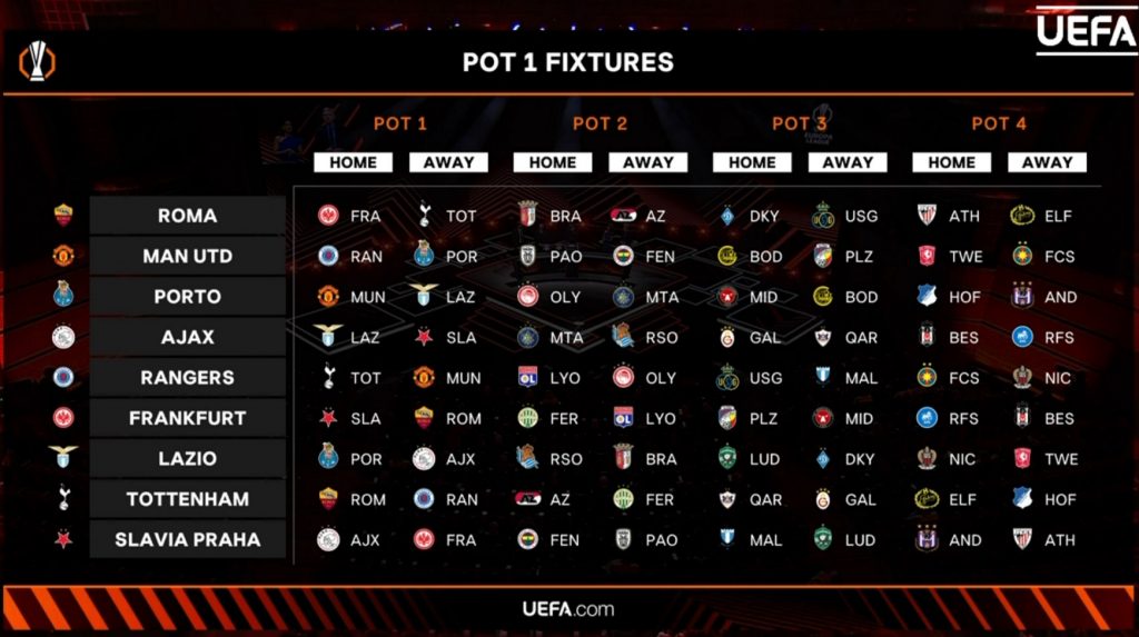 europa 2024 25 pot 1 draw