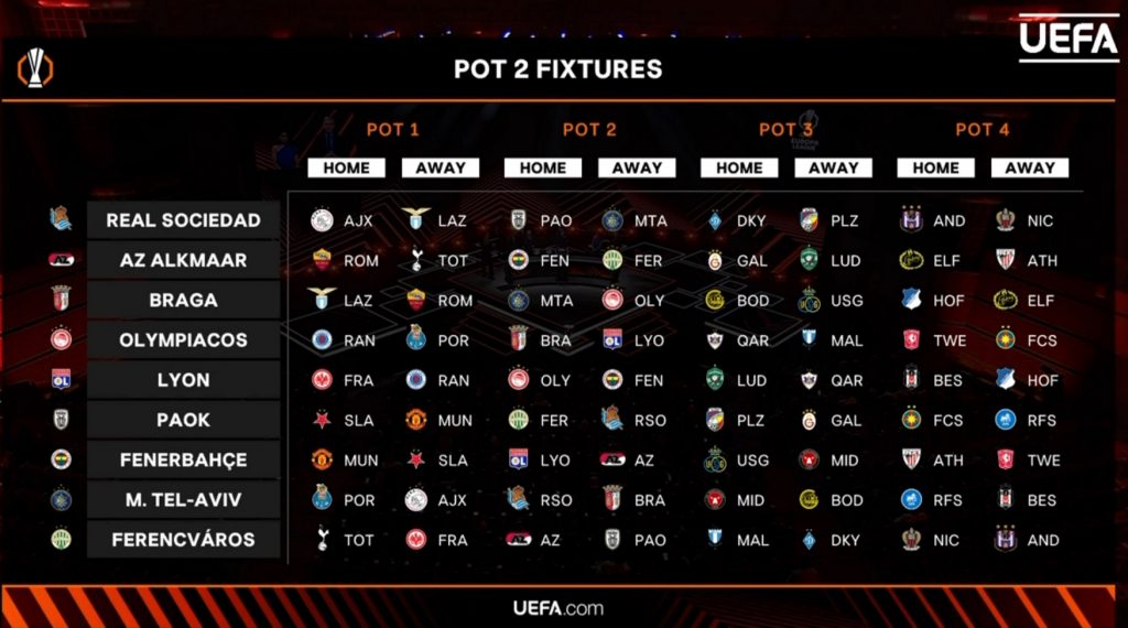 europa 2024 25 pot 2 draw