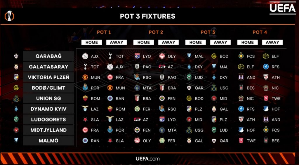 europa 2024 25 pot 3 draw