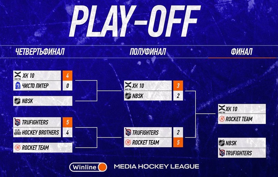 mhl season2 setka play off