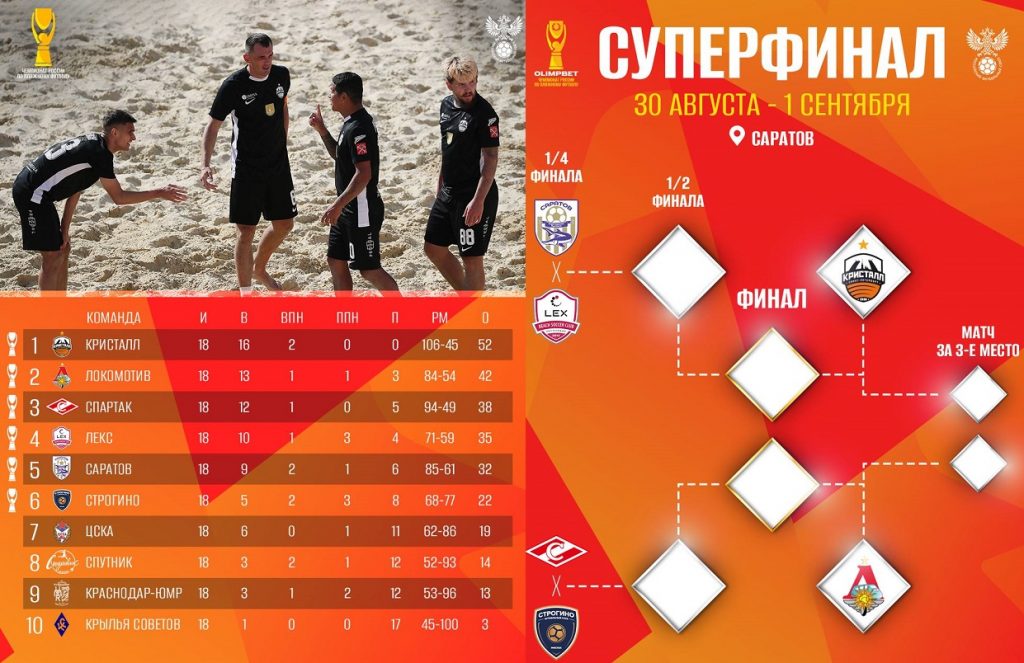 superfinal beach 2024 table setka