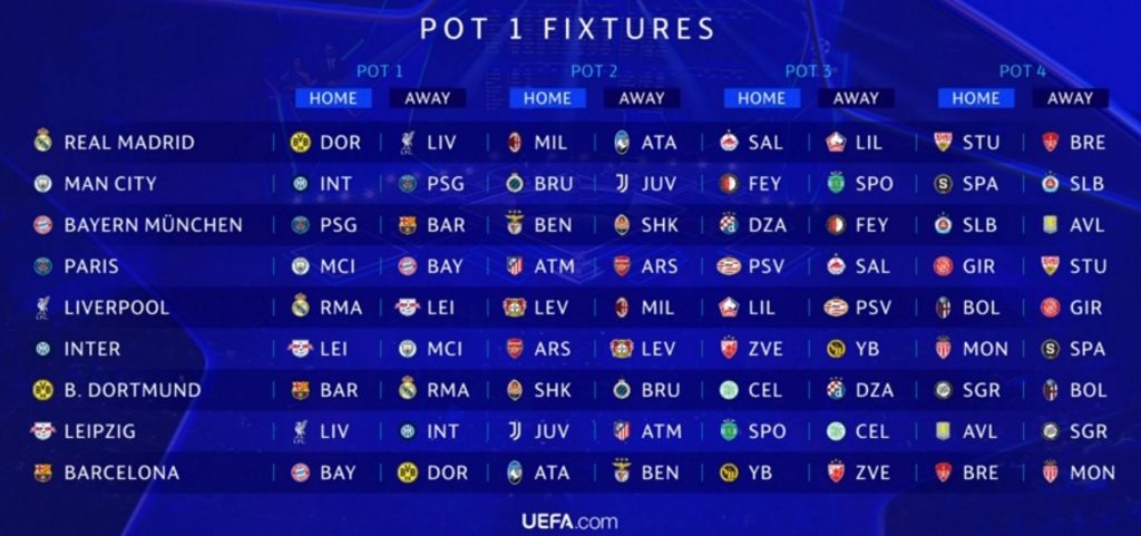 ucl 2024 25 pot 1 fix