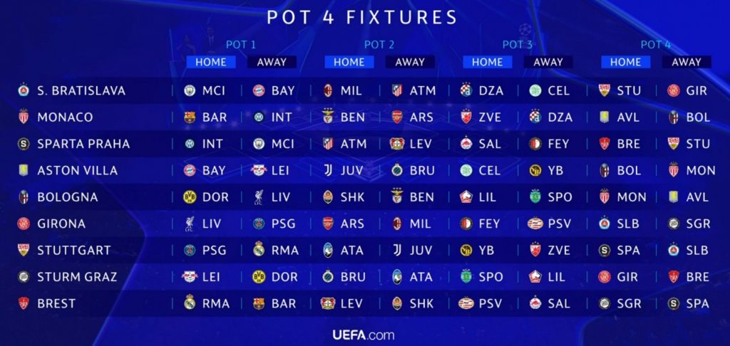 ucl 2024 25 pot 4 fix