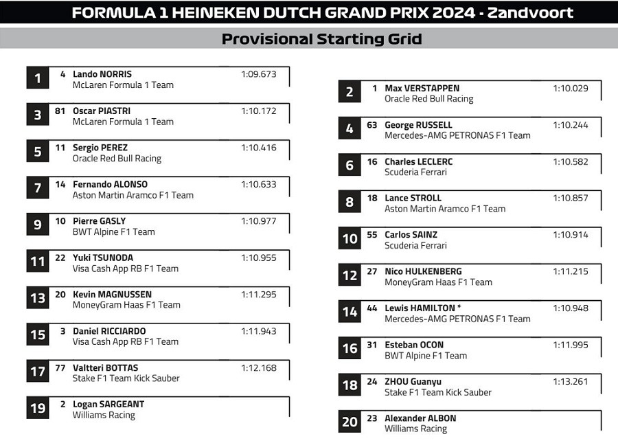 zandvoort 2024 grid