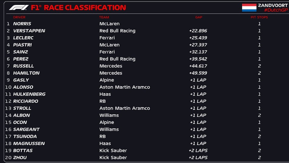 zandvoort 2024 race