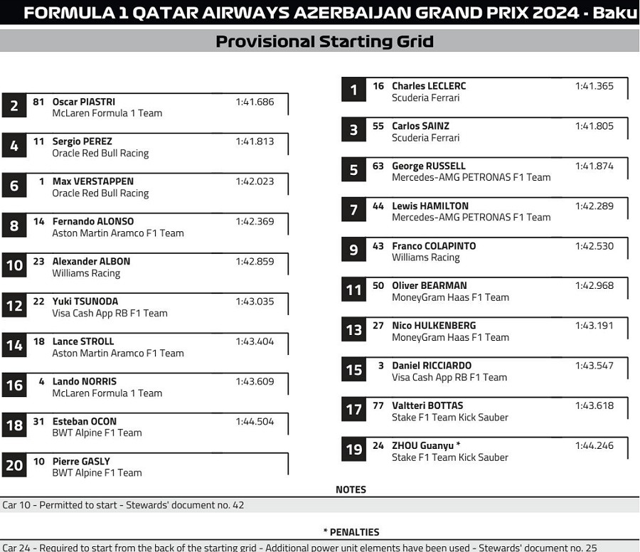 baku 2024 grid