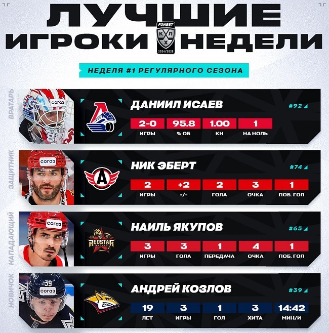 khl 2024 week 1