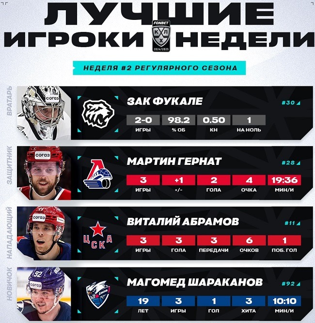 khl 2024 week 2