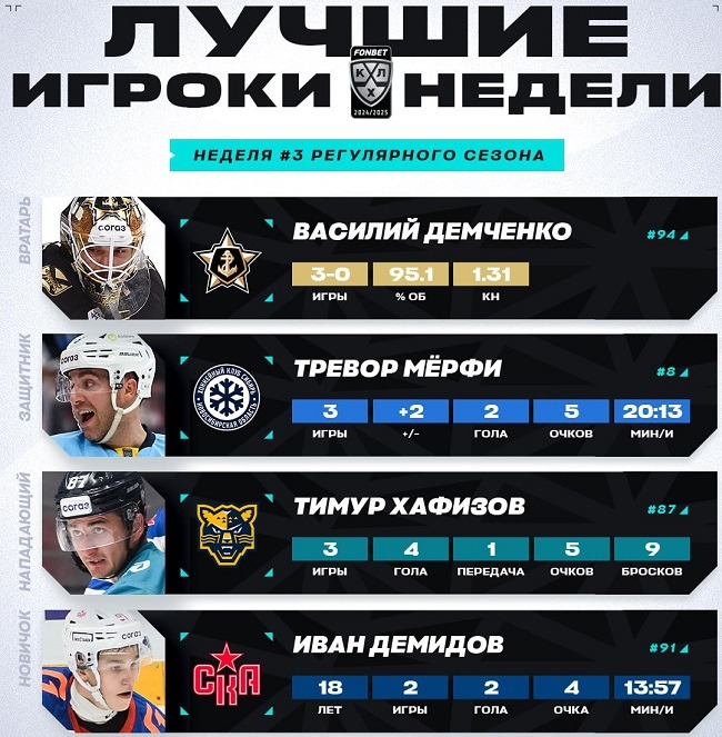 khl 2024 week 3