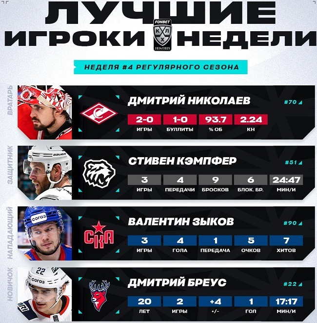 khl 2024 week 4