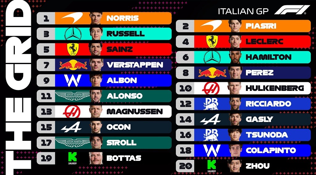 monza 2024 grid