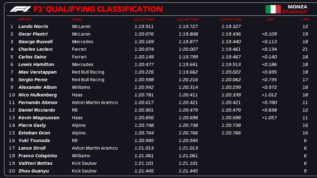 monza 2024 qual