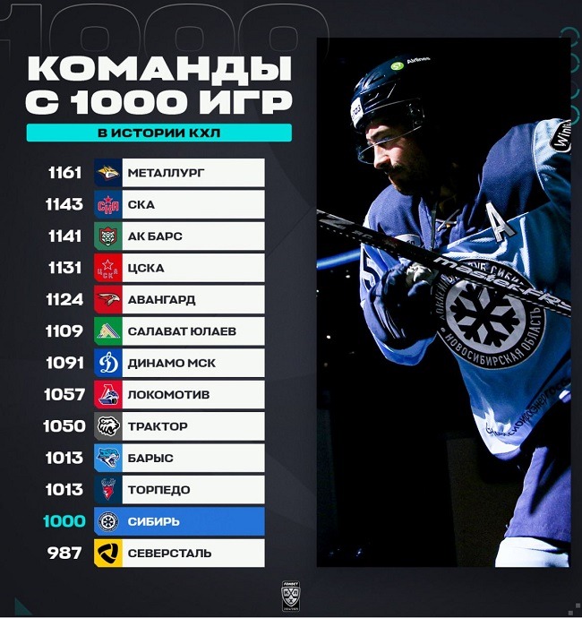 sibir 1000 games table