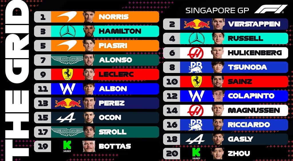 singapore 2024 grid