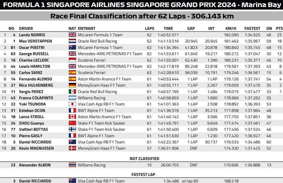 singapore 2024 race