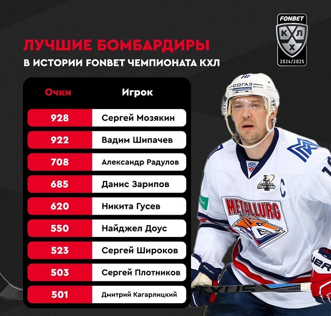 kagarlitskiy 500 points