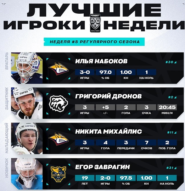 khl 2024 week 5