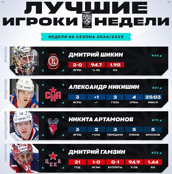 khl 2024 week 6