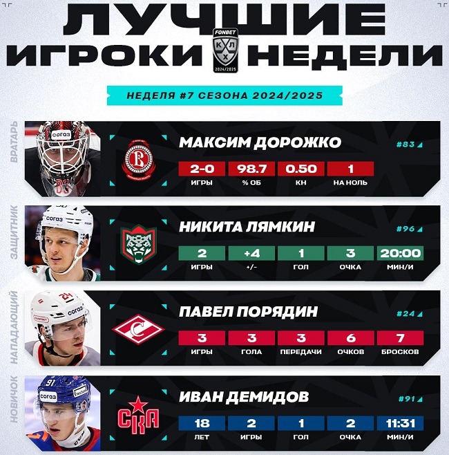 khl 2024 week 7