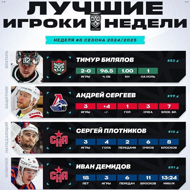 khl 2024 week 8