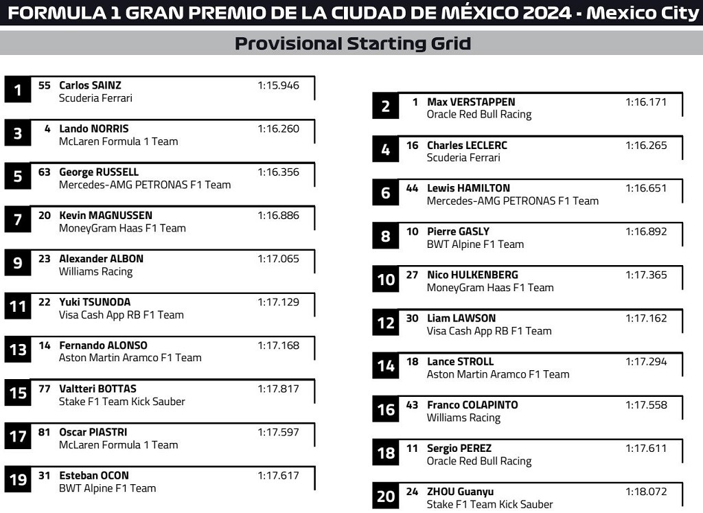 mexico 2024 grid