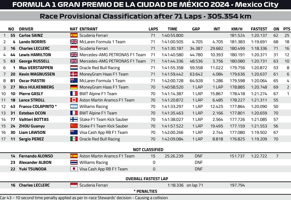 mexico 2024 race