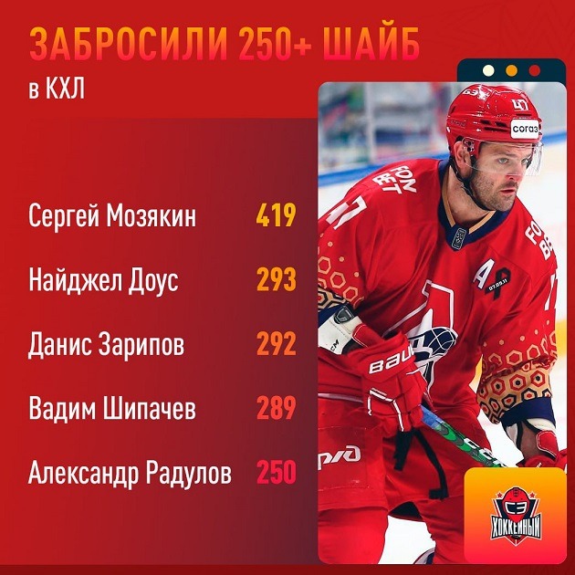 radulov 250 goals table