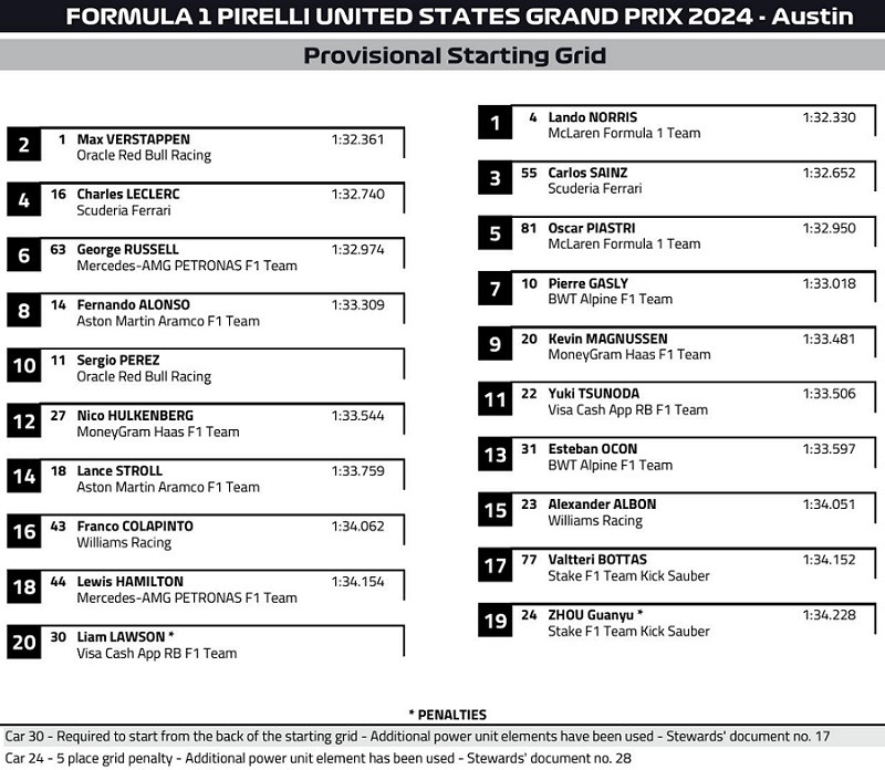 usa 2024 grid