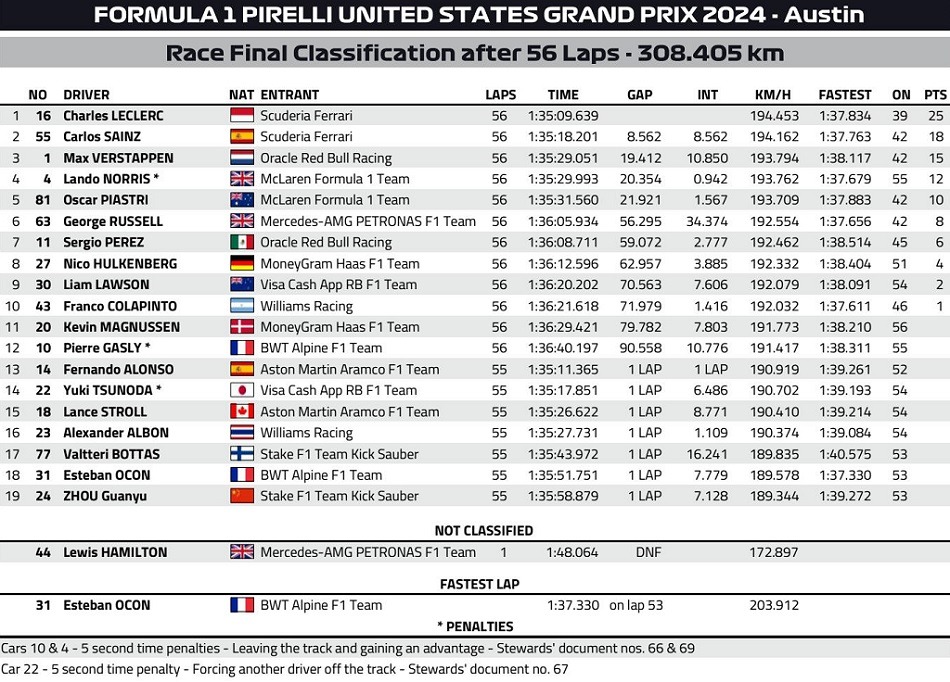 usa 2024 race