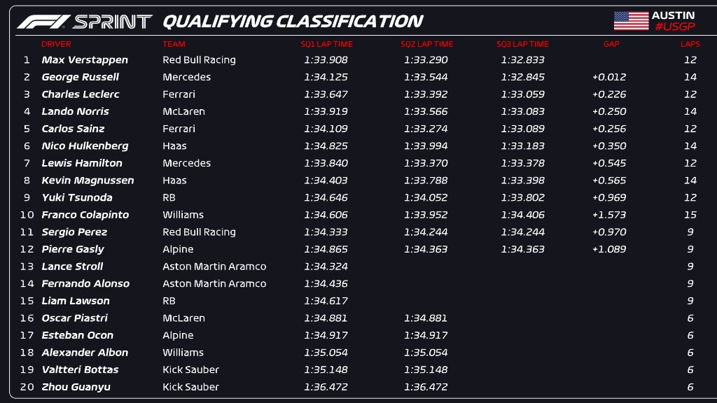 usa 2024 sprint qual