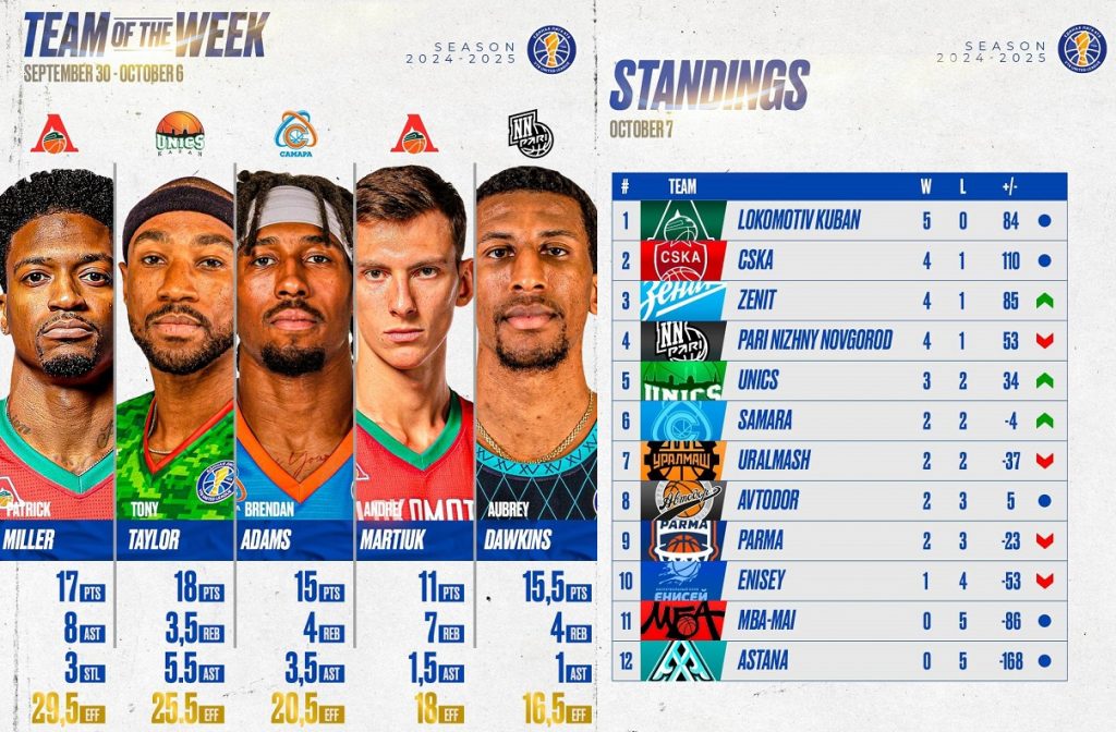 vtb2024 week3