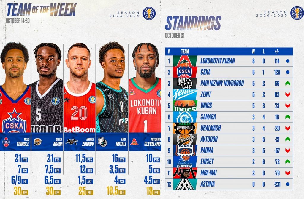 vtb2024 week5