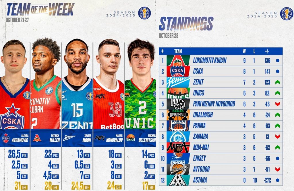 vtb2024 week6