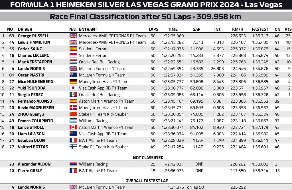 Vegas 2024 race