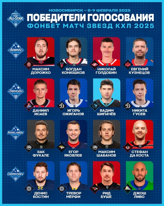 all star khl 2025 fans vote