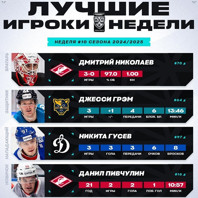 khl 2024 week 10