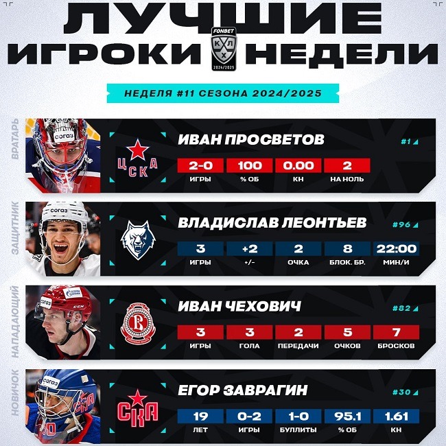 khl 2024 week 11