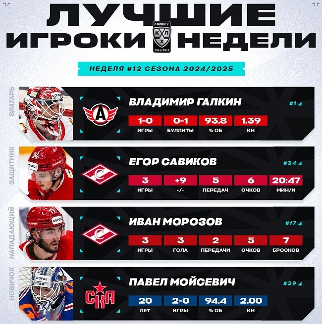 khl 2024 week 12