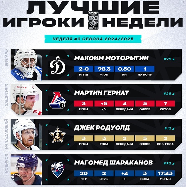 khl 2024 week 9