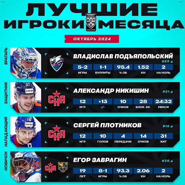 khl oct 2024