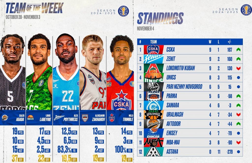 vtb2024 week7