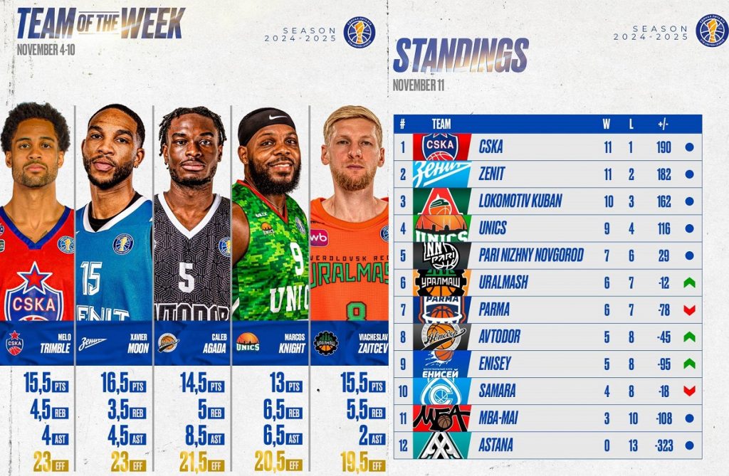 vtb2024 week8