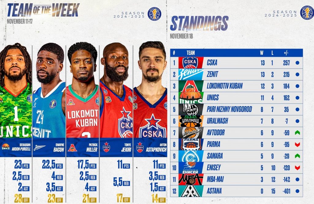 vtb2024 week9