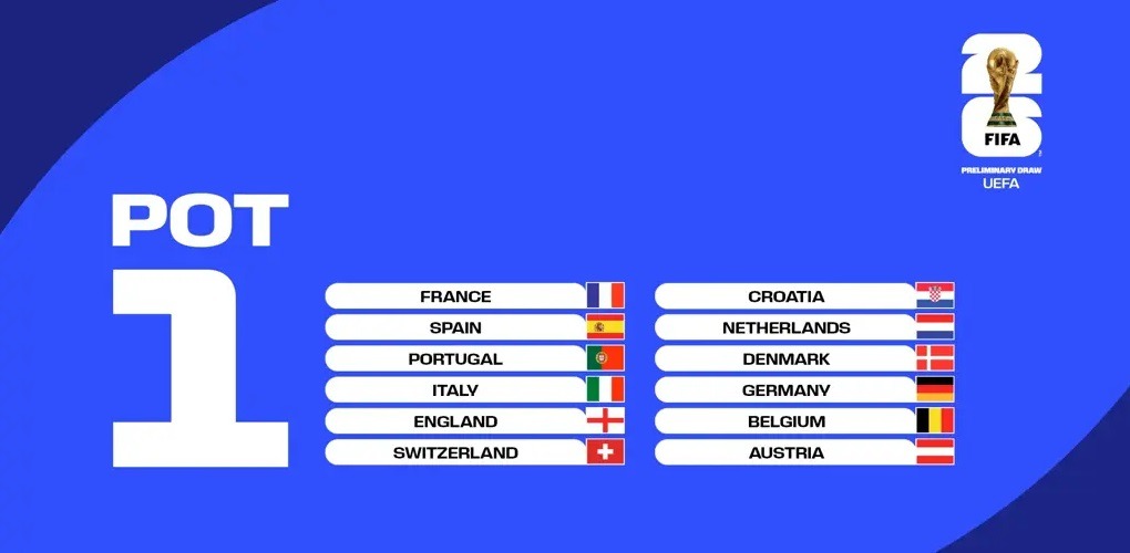 wc26 draw evropa pot1