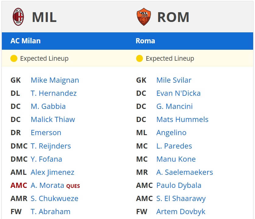 AC Milan vs AS Roma expected lineups 29 12 2024