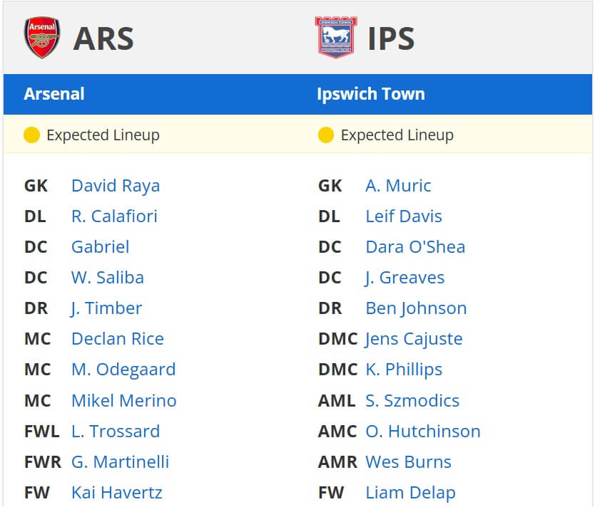 Arsenal Ipswich Town expected lineup 27 12 2024 EPL