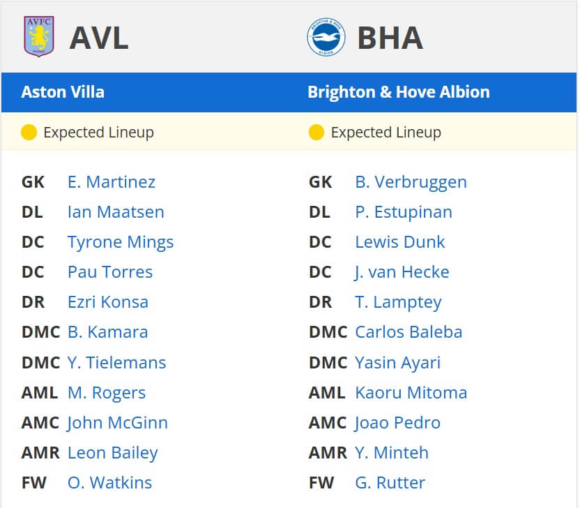 Aston Villa Brighton Hove Albion expected lineups 30 12 2024 EPL