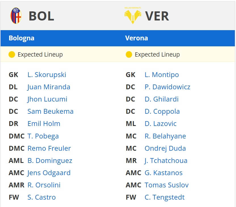 Bologna Hellas Verona expected lineups 30 12 2024