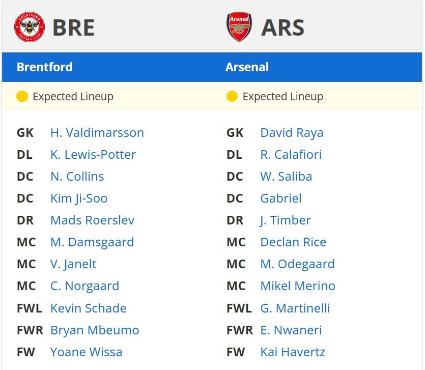 Brentford Arsenal expected lineups EPL 01 01 2025 EPL